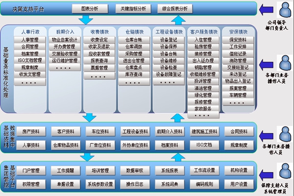 樓宇智能化系統(tǒng)讓物業(yè)管理更舒心！