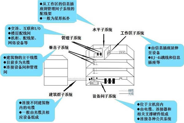 淺談樓宇控制工程的開發(fā)商和承包商！