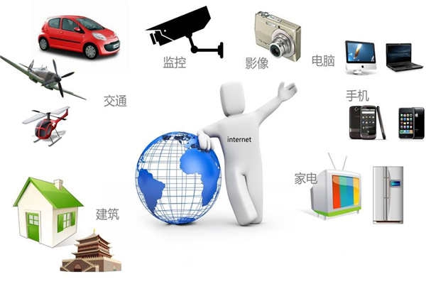 智能樓宇最新通信網(wǎng)絡(luò)技術(shù)的集成！