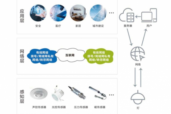 智能照明系統(tǒng)解決方案！