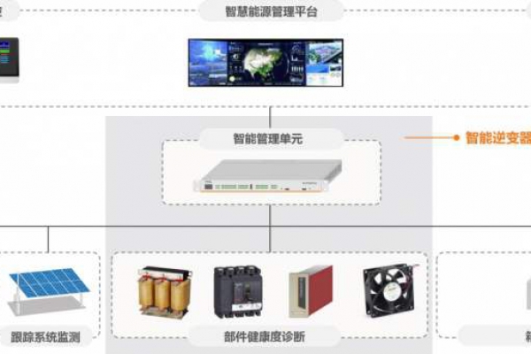 電力監(jiān)控系統(tǒng)解決方案！