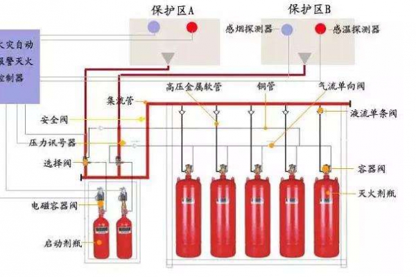 消防設(shè)備聯(lián)動(dòng)系統(tǒng)解決方案！