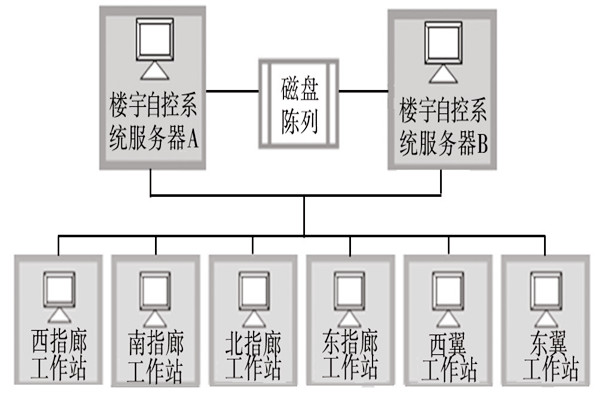 樓宇自動(dòng)化系統(tǒng)的服務(wù)器需要具備哪些條件？