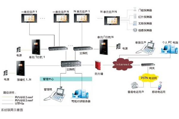 樓宇自動化可視對講系統(tǒng)是如何設(shè)計(jì)的？