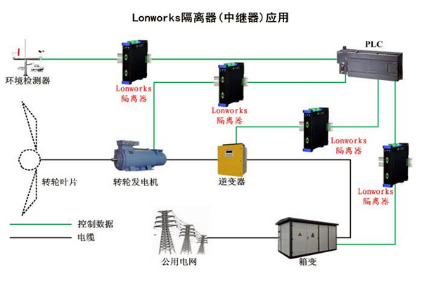 要想智能樓宇自控系統(tǒng)性能強，LonWorks技術(shù)很關(guān)鍵！