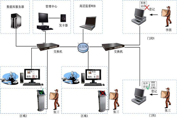 為什么說樓宇自控是現(xiàn)代化的樓宇建設(shè)技術(shù)？