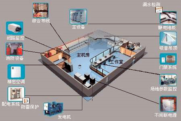 樓宇自控如何強勢登入建筑領(lǐng)域？