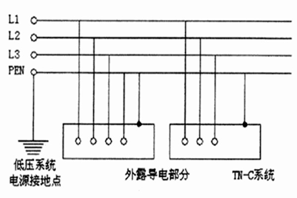 TN-C-S系統(tǒng)用于智能樓宇自控系統(tǒng)合適嗎？