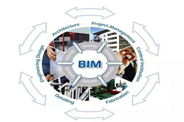 眾多學者對樓宇自控領域BIM的設計趨之若鶩！