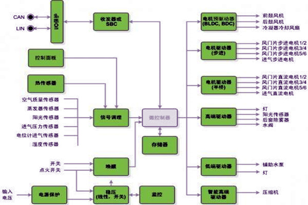 新晃空調(diào)系統(tǒng)兩大實(shí)施要點(diǎn)！