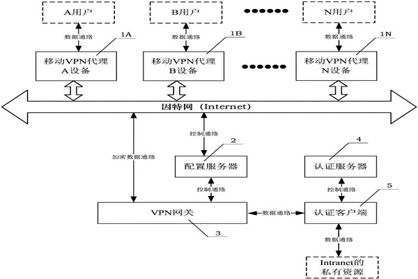 樓宇自動化系統(tǒng)的兩大核心技術！