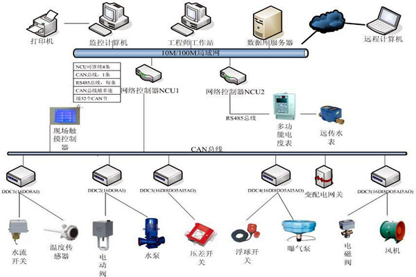 劉賓雁認(rèn)為：樓宇自控技術(shù)能整合信息，提高效率！