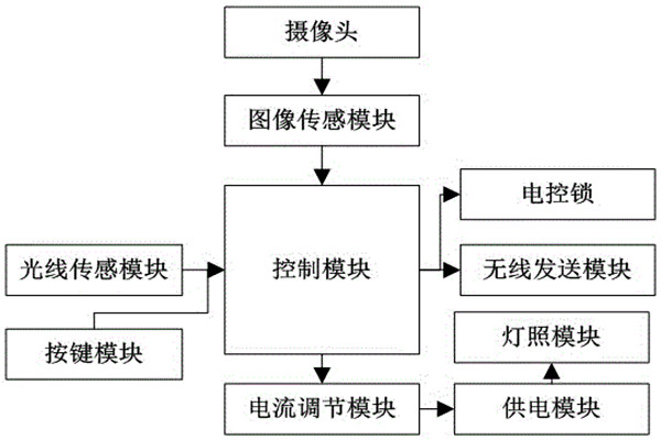 杜勤蘭解讀優(yōu)化樓宇自控兩大核心方法！