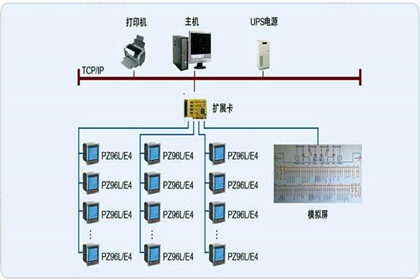 變配電監(jiān)控系統(tǒng)整體操作模塊的規(guī)劃方案！