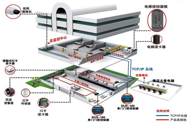 樓宇自動(dòng)化系統(tǒng)的具體施工復(fù)雜嗎？