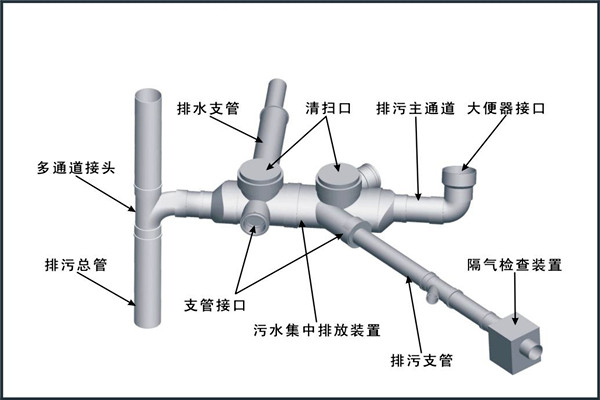 樓宇自控對給排水工程設(shè)計工作的影響！