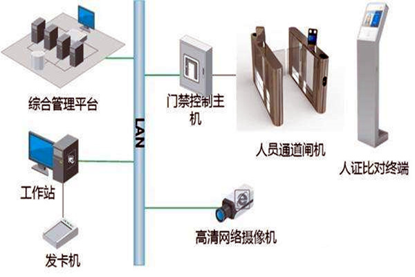 樓宇自控智能化專網(wǎng)簡(jiǎn)介！