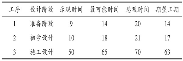 樓宇自控系統(tǒng)項目智能化設(shè)計進度控制！