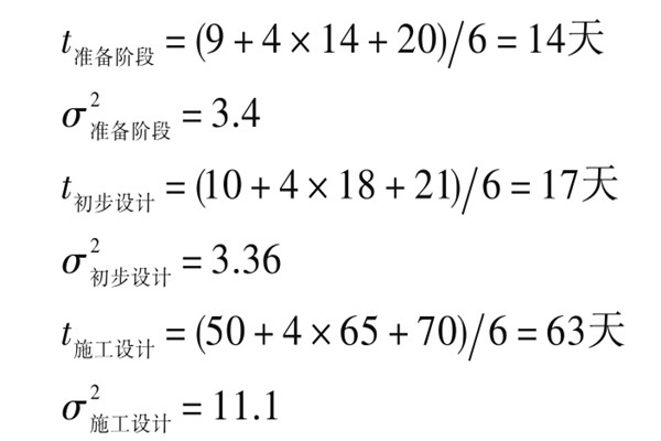 樓宇自控系統(tǒng)項目智能化設(shè)計進度控制！
