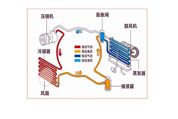 樓宇智能化系統(tǒng)局部系統(tǒng)的改進(jìn)優(yōu)化！