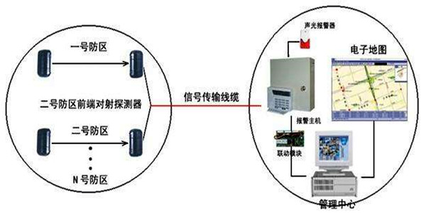 安全第一，智能樓宇控制系統(tǒng)安防報警功能概述！