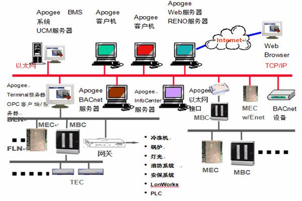 樓宇智能化系統(tǒng)安防工程的管理建議！