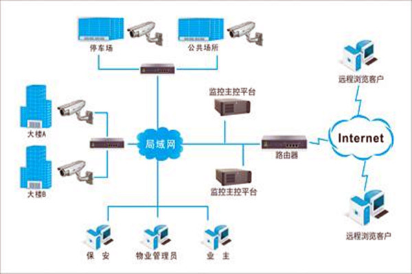 加強樓宇自控項目施工安全管理！