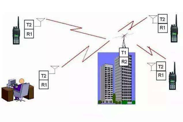 樓宇自控是什么意思？