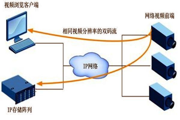 大型樓宇自動化系統(tǒng)項目的監(jiān)控設計！