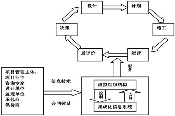 樓宇自控系統(tǒng)工程如何實(shí)現(xiàn)高效率綜合管理？