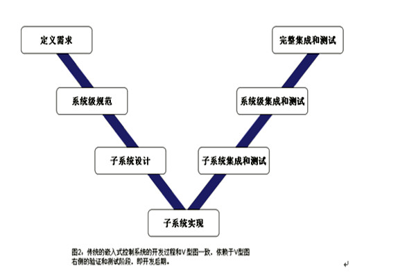 樓宇控制系統(tǒng)的三大集成系統(tǒng)的重要作用！(圖1)