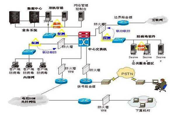 樓宇控制系統(tǒng)的三大集成系統(tǒng)的重要作用！