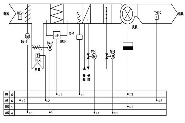 樓宇自控調(diào)節(jié)室內(nèi)溫度達(dá)到節(jié)能效果！
