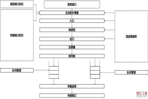 對于智能樓宇自控系統(tǒng)集成相關(guān)問題的解決措施！