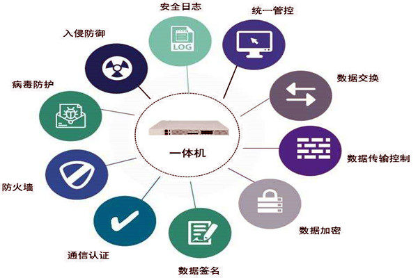 通過(guò)數(shù)據(jù)交換安全隔離來(lái)保障樓宇控制系統(tǒng)安全！
