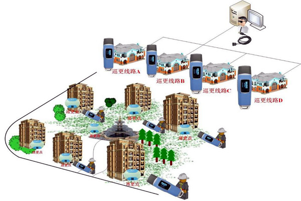 樓宇自動(dòng)化系統(tǒng)的四大智能安防系統(tǒng)！