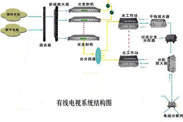 智能樓宇控制系統(tǒng)的信息設(shè)施如何搭建完備？