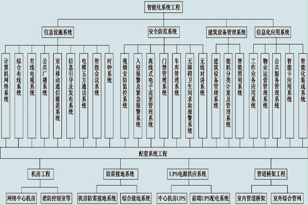 展廳樓宇控制系統(tǒng)的具體配置！