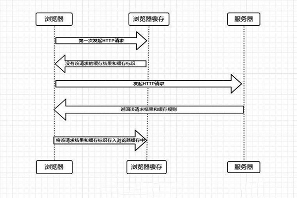 什么是樓宇自控系統(tǒng)的瀏覽器/服務(wù)器模式？