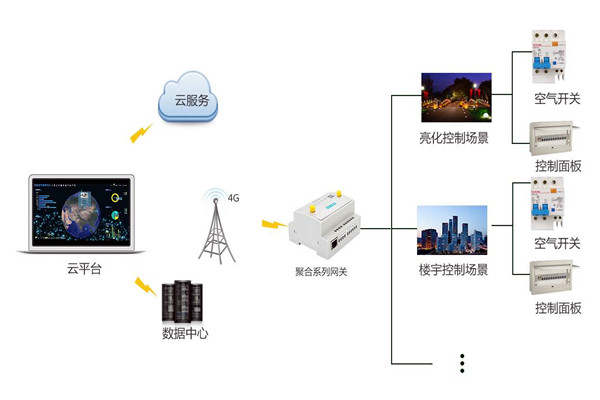 智能樓宇控制系統(tǒng)嚴(yán)峻的施工問題！