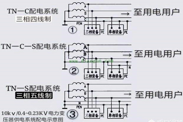 樓宇自控會(huì)面對(duì)哪些電氣安全問題？