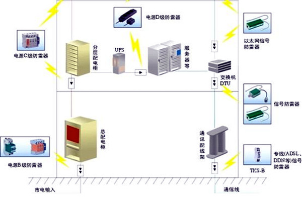 樓宇自控會(huì)面對(duì)哪些電氣安全問題？