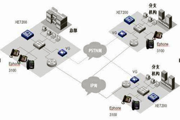 IP融合下樓宇自動化系統(tǒng)的整體架構(gòu)！