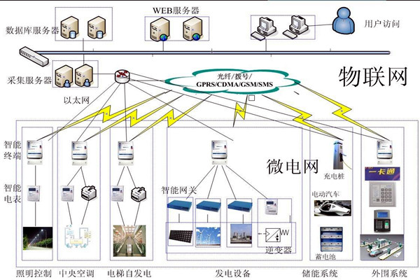 樓宇自動(dòng)化系統(tǒng)的精彩內(nèi)容不容錯(cuò)過(guò)！