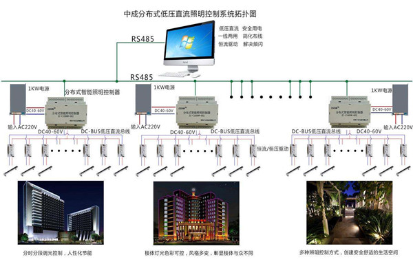 智能樓宇自控系統(tǒng)照明設(shè)計(jì)進(jìn)行中！(圖1)