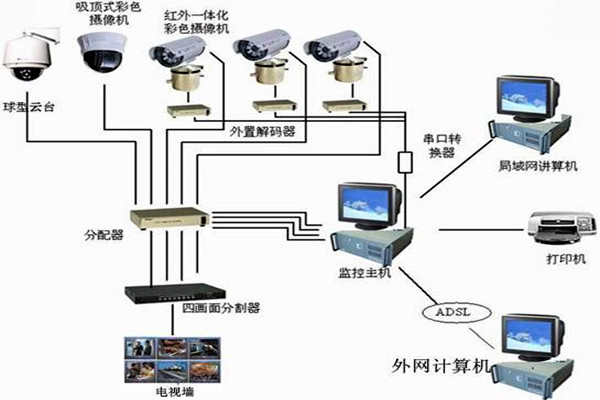 樓宇自控系統(tǒng)主要的功能模塊！