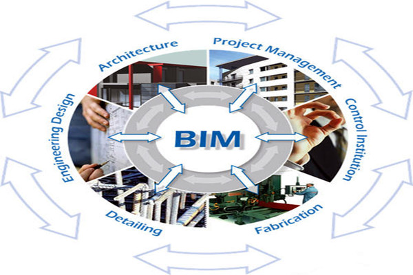 樓宇自控與BIM信息技術(shù)之間的阻礙是什么？