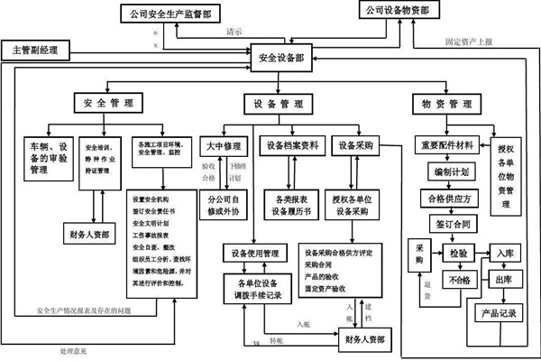 從集成的層次上看智能樓宇控制系統(tǒng)！