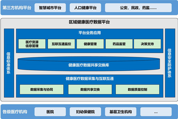 樓宇自動(dòng)化助力醫(yī)院無紙化就診！