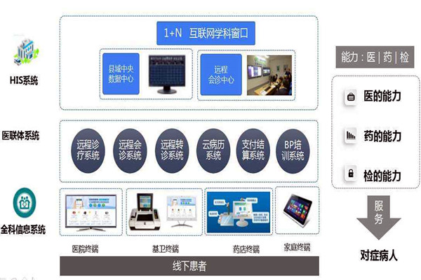 樓宇自控的信息智能引導(dǎo)及發(fā)布讓就診更科學(xué)！